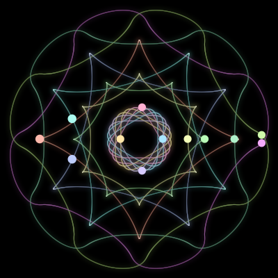 Paths of the 12 bodies of #425_12