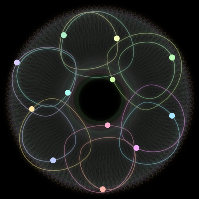 Paths of the 12 bodies of #427_12