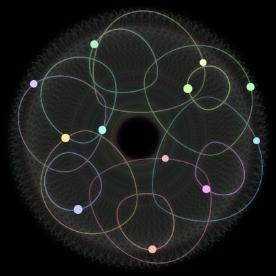 Paths of the 12 bodies of #43_12