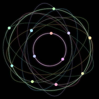 Paths of the 12 bodies of #431_12