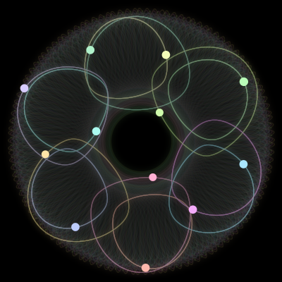 Paths of the 12 bodies of #436_12