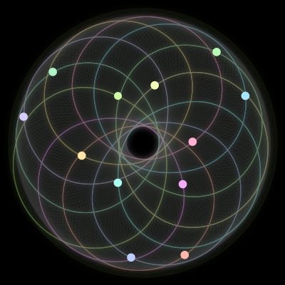 Paths of #443_12, a 12-body orbit