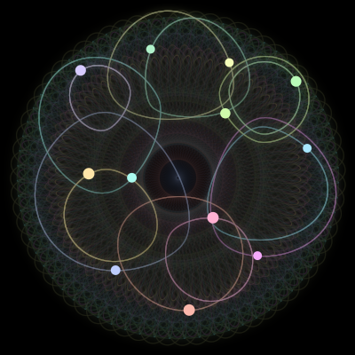 Paths of the 12 bodies of #446_12
