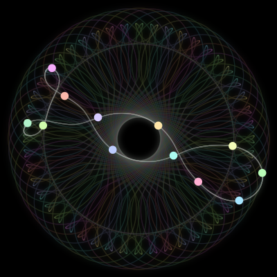 Paths of the 12 bodies of #454_12