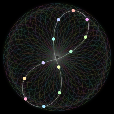 Paths of #458_12, a 12-body orbit