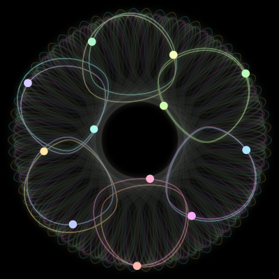 Paths of #47_12, a 12-body orbit