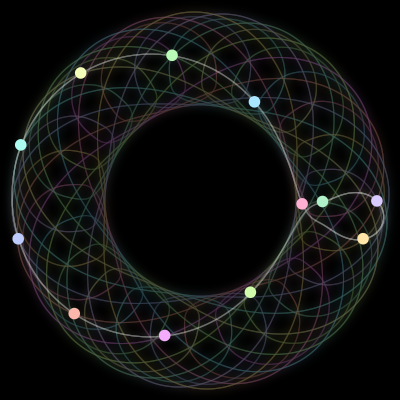Paths of the 12 bodies of #471_12