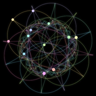 Paths of the 12 bodies of #473_12