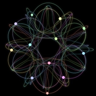 Paths of the 12 bodies of #48_12