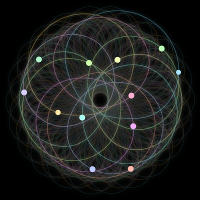 Paths of the 12 bodies of #480_12