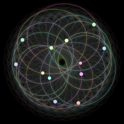 Paths of the 12 bodies of #487_12