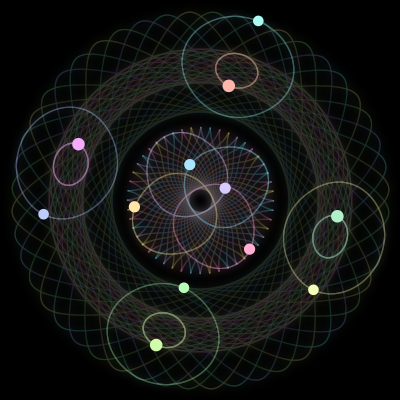 Paths of the 12 bodies of #5_12