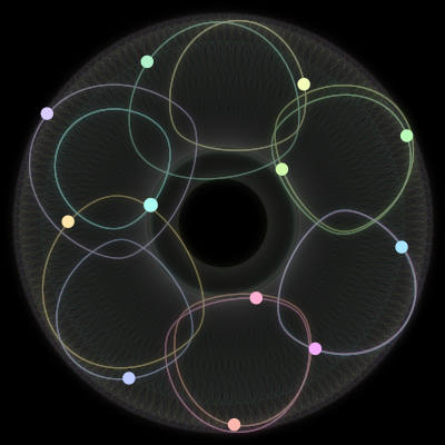 Paths of the 12 bodies of #50_12