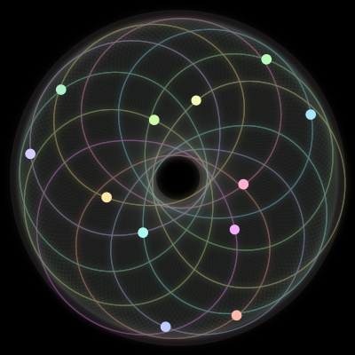 Paths of the 12 bodies of #505_12