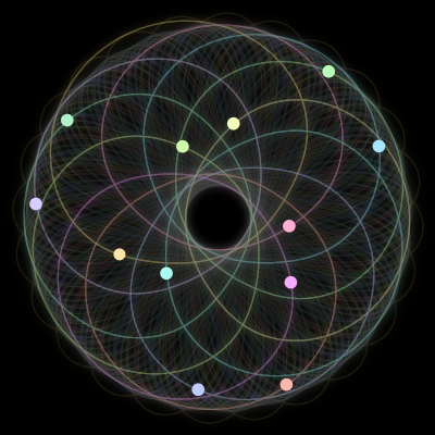 Paths of the 12 bodies of #509_12