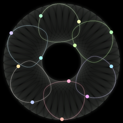 Paths of #51_12, a 12-body orbit