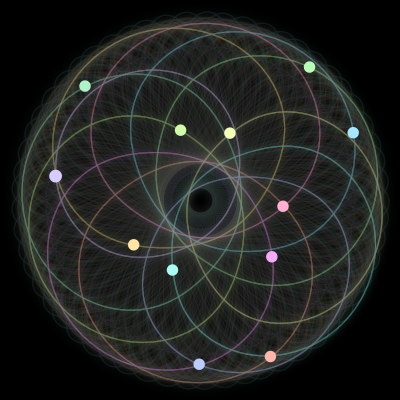 Paths of the 12 bodies of #510_12