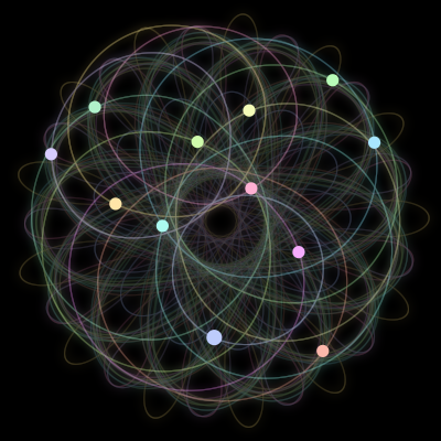Paths of the 12 bodies of #517_12