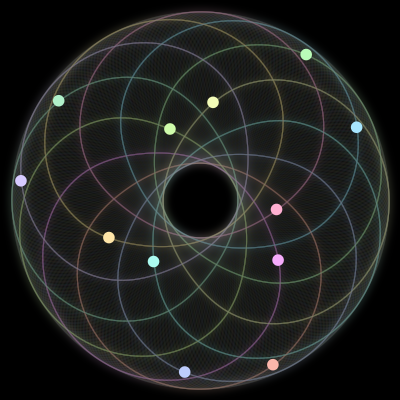Paths of the 12 bodies of #527_12