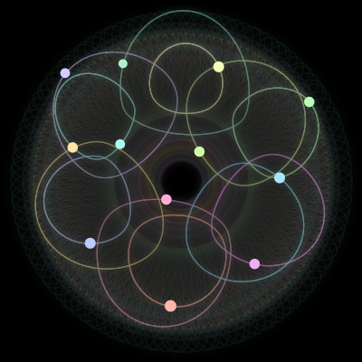 Paths of the 12 bodies of #529_12