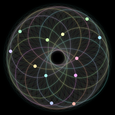 Paths of #530_12, a 12-body orbit