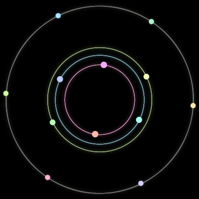Paths of the 12 bodies of #533_12