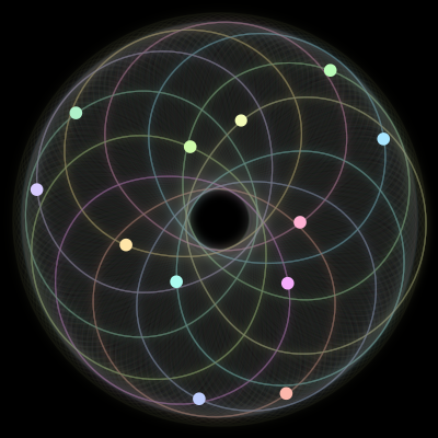 Paths of the 12 bodies of #547_12
