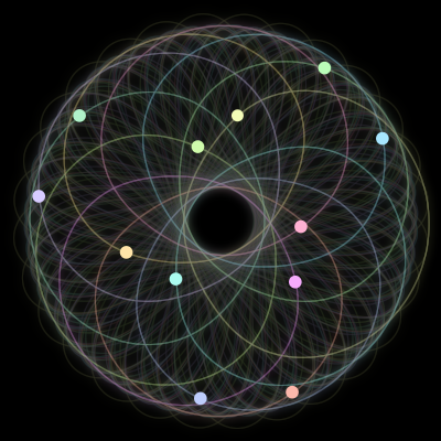Paths of #548_12, a 12-body orbit