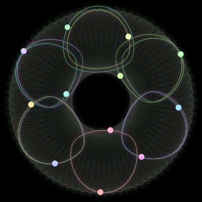 Paths of #55_12, a 12-body orbit