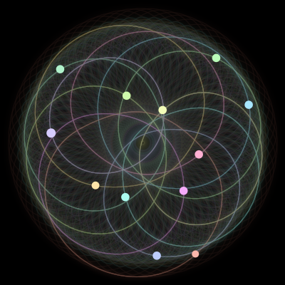Paths of the 12 bodies of #551_12