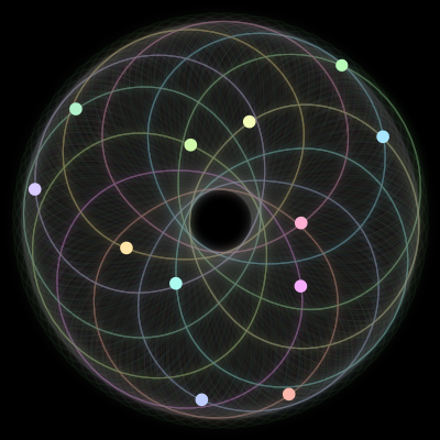 Paths of the 12 bodies of #554_12