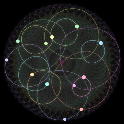 Paths of the 12 bodies of #560_12