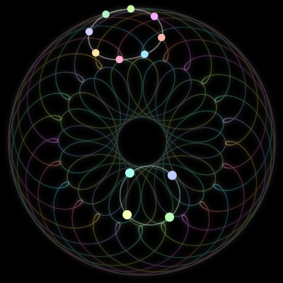 Paths of the 12 bodies of #563_12