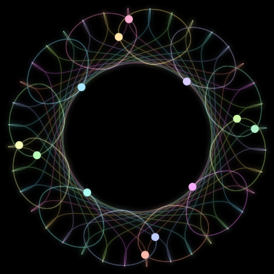 Paths of the 12 bodies of #564_12