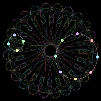 Paths of the 12 bodies of #572_12