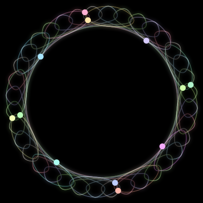 Paths of #577_12, a 12-body orbit