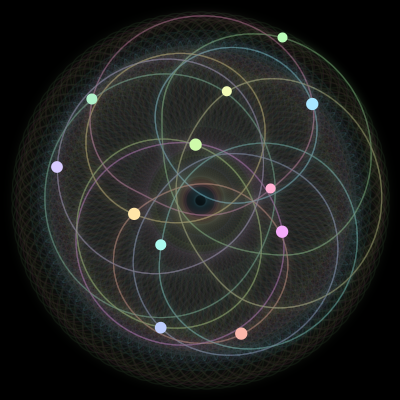 Paths of #592_12, a 12-body orbit