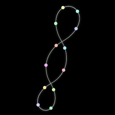 Paths of the 12 bodies of #596_12