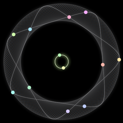 Paths of the 12 bodies of #6_12