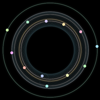 Paths of the 12 bodies of #610_12