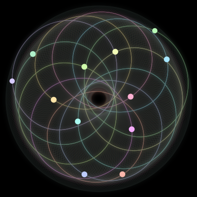 Paths of the 12 bodies of #614_12