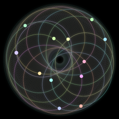 Paths of #620_12, a 12-body orbit