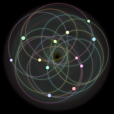 Paths of the 12 bodies of #622_12