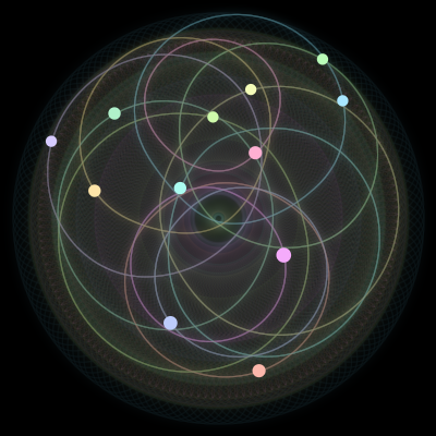 Paths of the 12 bodies of #628_12