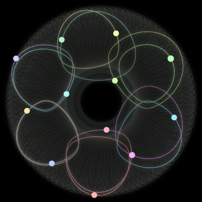 Paths of #63_12, a 12-body orbit