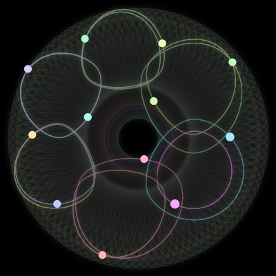 Paths of the 12 bodies of #654_12