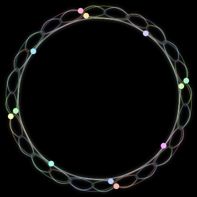 Paths of the 12 bodies of #657_12