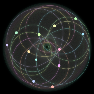 Paths of #667_12, a 12-body orbit