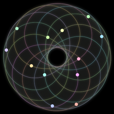 Paths of #669_12, a 12-body orbit