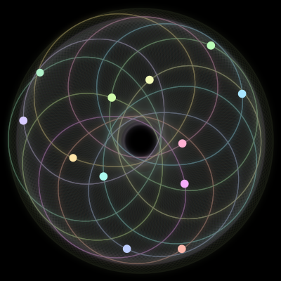 Paths of #676_12, a 12-body orbit